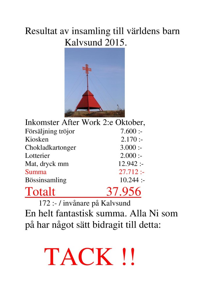 Världens barn 2015 resultat