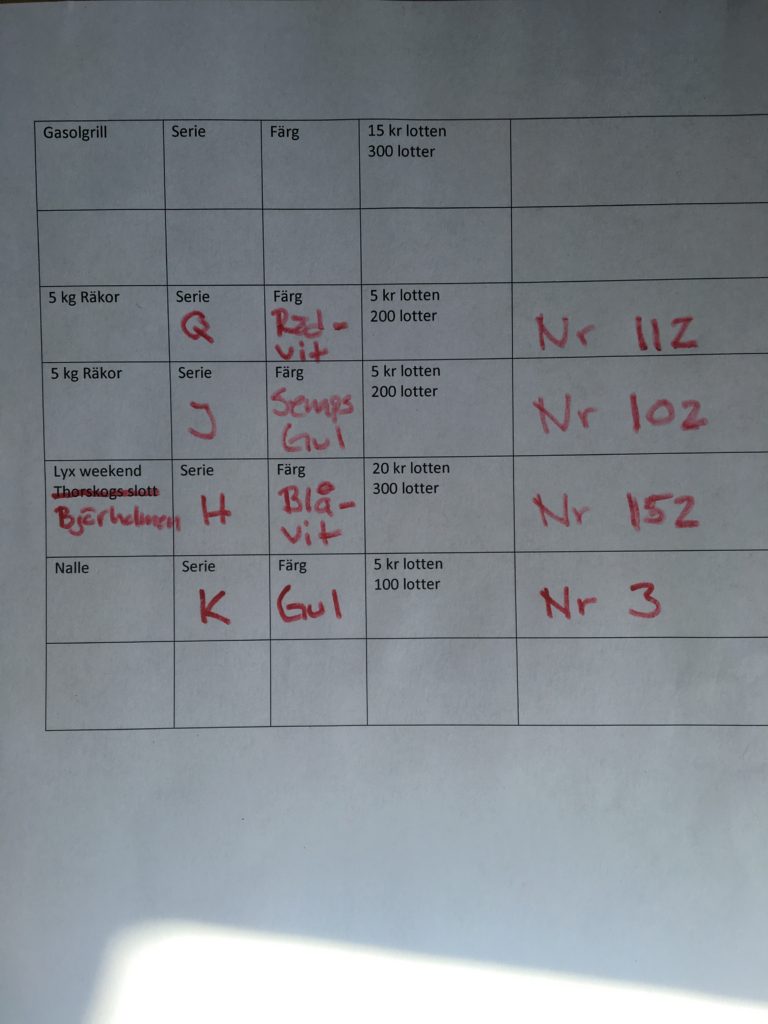 Lotteriresultat_2016
